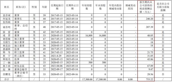 精读“正源股份”2023年年报