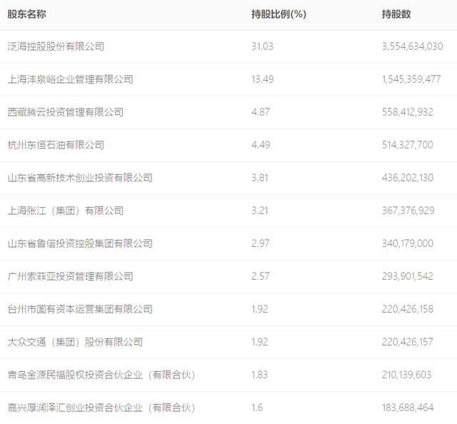 加价32亿,出价162轮!年内最大券商股权拍卖案“爆冷”落槌