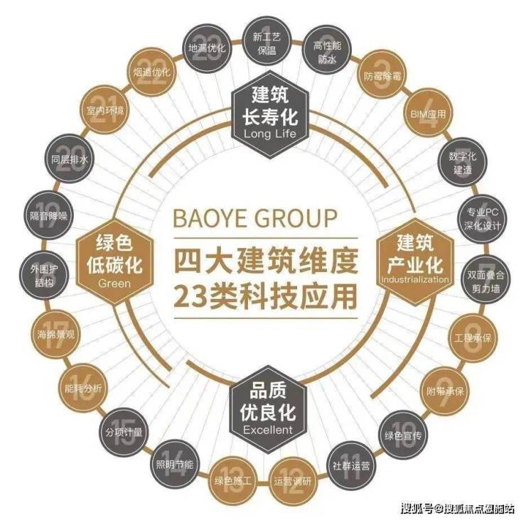 宝业活力天境欢迎您丨2023上海青浦(宝业活力天境)-楼盘详情-价格-面积-户型