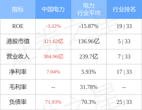 中国电力(02380.HK)：山东院将承包莒南项目 代价为1.54亿元