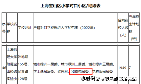 上海-经纬和泰苑-欢迎您-售楼处预约热线-楼盘详情