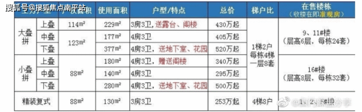 厦门【中海九号公馆】首页网站【九号公馆】售楼处电话-最新房价-楼盘详情