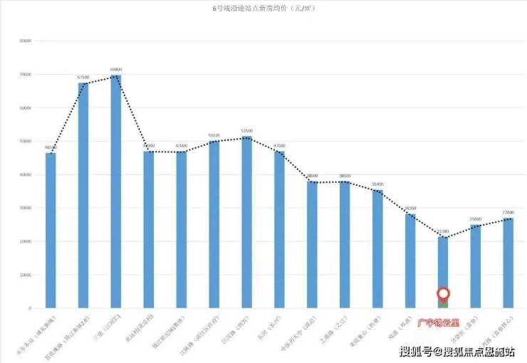 广宇锦云里-楼盘详情广宇锦云里-广宇锦云里-户型-容积率-小区环境