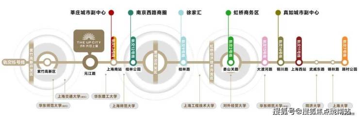 上海闵行保利光合上城保利光合上城2023最新房价 详情 交通 售楼处户型 配套