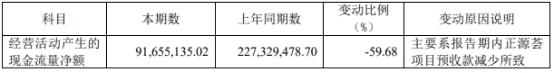 精读“正源股份”2023年年报