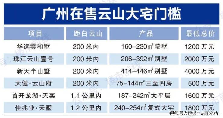 广州【首页】2023-天健云山府售楼处电话,价格,位置,详情咨询【置顶】