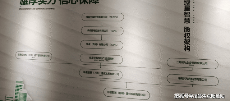 绿星智慧滇池湾畔售楼处电话!昆明绿星智慧滇池湾畔到底值不值得买-靠谱分析