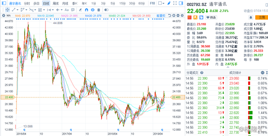 通宇通讯：A股基站天线龙头，能否在5G时代涅槃重生？