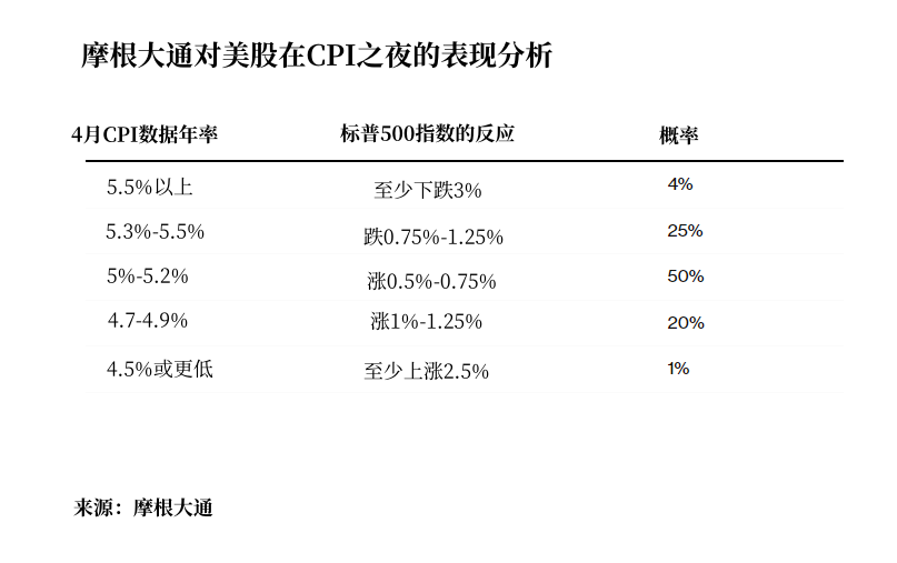 小心CPI又来终结市场幻想！黄金今晚躺赢？