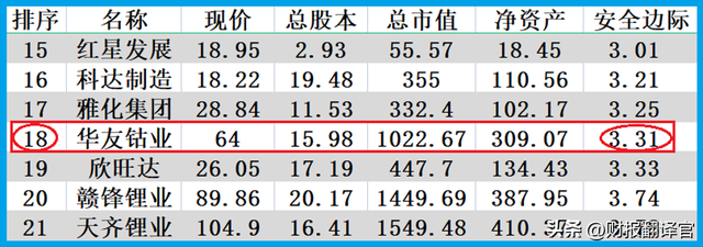 锂电钴材料产销全国排名第1,布局阿根廷锂盐湖项目,股票回撤65%？