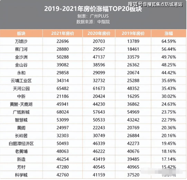 最新消息!广州「鸿成珠江玥」售楼处发布!鸿成珠江玥简介!开发商预约热线!