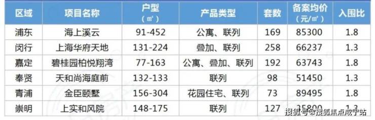 崇明东滩上实和风院【上实和风院】房价、户型、样板间、周边配套、交通概况