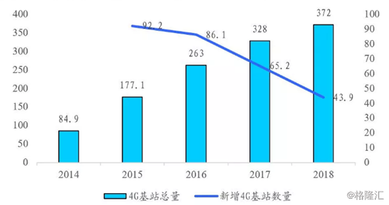 通宇通讯：A股基站天线龙头，能否在5G时代涅槃重生？