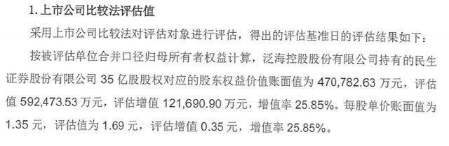 加价32亿,出价162轮!年内最大券商股权拍卖案“爆冷”落槌