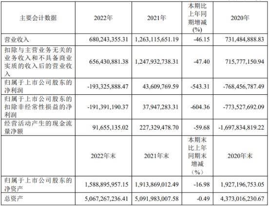 精读“正源股份”2023年年报