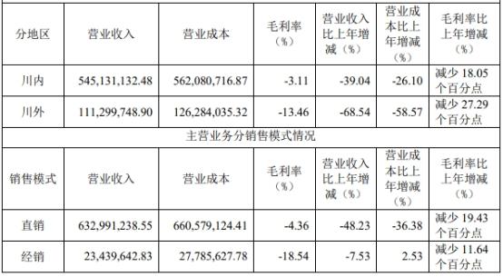 精读“正源股份”2023年年报