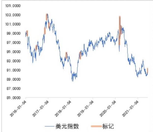 人民币一夜贬向6.5，美元绝地反弹能持续多久