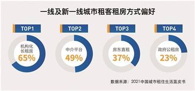 解毕业生安居之忧 自如海燕计划减免租房押金近12亿