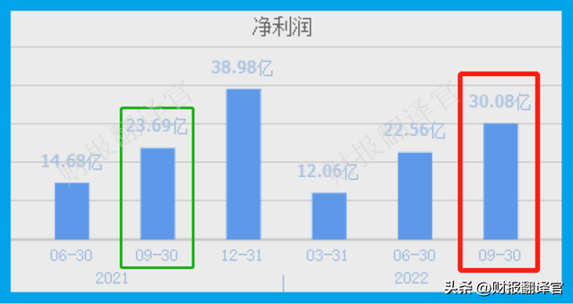 锂电钴材料产销全国排名第1,布局阿根廷锂盐湖项目,股票回撤65%？