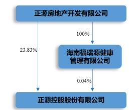 精读“正源股份”2023年年报