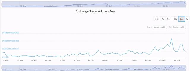 OKEx兑现补偿 用户追问OKT