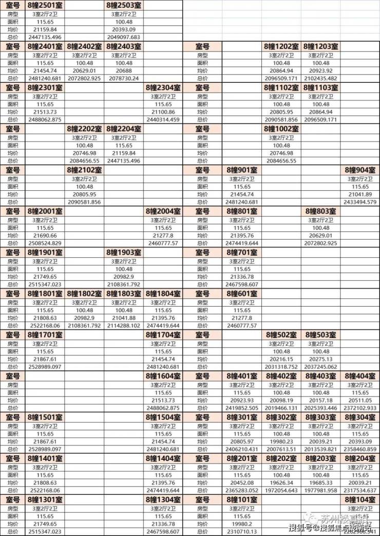 苏州相城万科星遇光年万科星遇光年2023最新房价 详情 交通 售楼处户型 配套