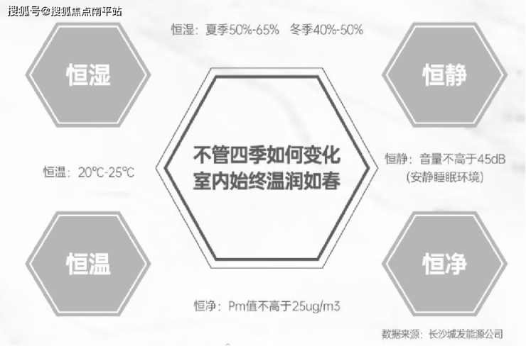 长沙【城发-恒伟 会展壹中心】首页网站-售楼处电话-最新房价-楼盘详情