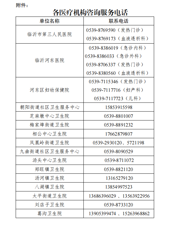 关于保障沂河新区、河东区疫情防控期间有序就医的公告