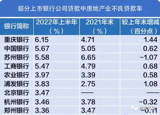 50万亿房地产贷款 十年首次负增长