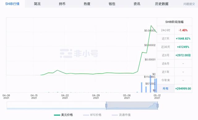 meme币起落 演绎现实版《乌合之众》