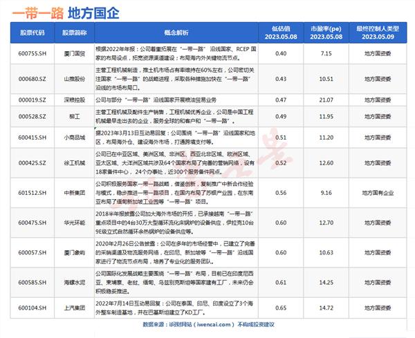 地方国企或成为下一个扩散主题？