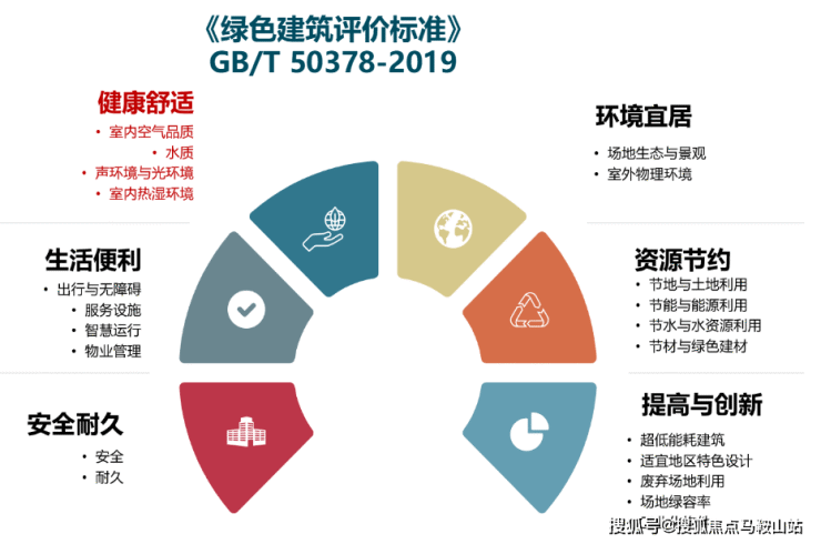 鹏瑞云璟湾丨售楼处丨鹏瑞云璟湾欢迎您丨上海浦东鹏瑞云璟湾预约电话