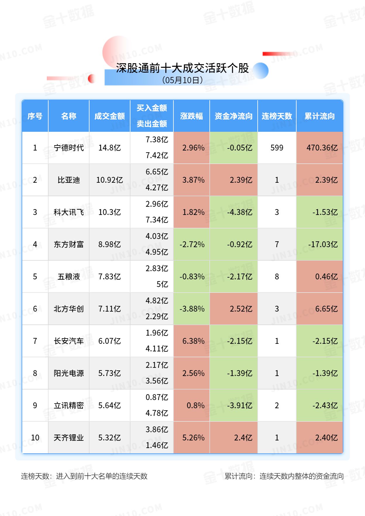 北向资金大单买入报告：中国平安获净买入6.07亿元