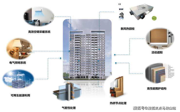 鹏瑞云璟湾丨售楼处丨鹏瑞云璟湾欢迎您丨上海浦东鹏瑞云璟湾预约电话