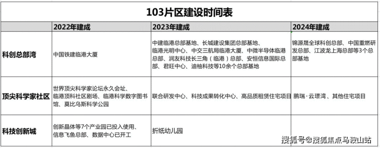 鹏瑞云璟湾丨售楼处丨鹏瑞云璟湾欢迎您丨上海浦东鹏瑞云璟湾预约电话