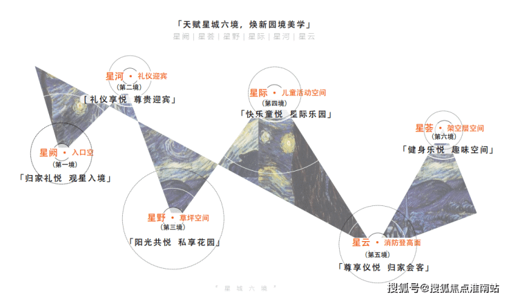 上海俊灿星城-俊灿星城楼盘百科(俊灿星城售楼处)