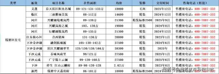 杭州限购政策(权威收藏版)2023杭州买房攻略(权威收藏版)购房指南