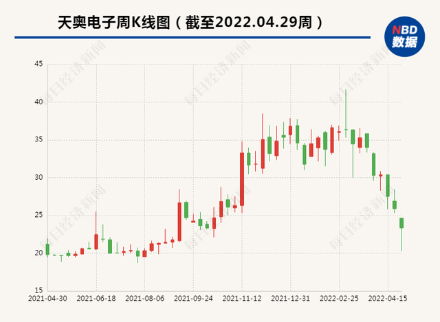 直击股东大会｜智能手表领域竞争激烈 天奥电子北斗卫星手表如何突出重围？