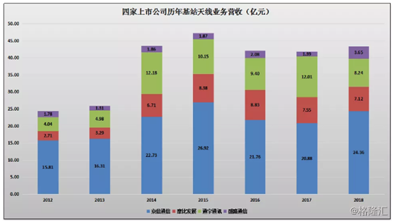 通宇通讯：A股基站天线龙头，能否在5G时代涅槃重生？