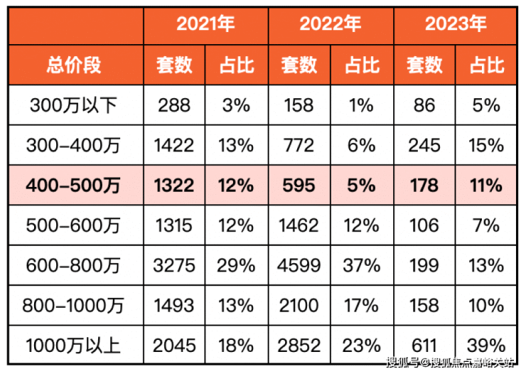 上海同润新云都会欢迎您【营销中心】开放中-房价详情-户型 电话