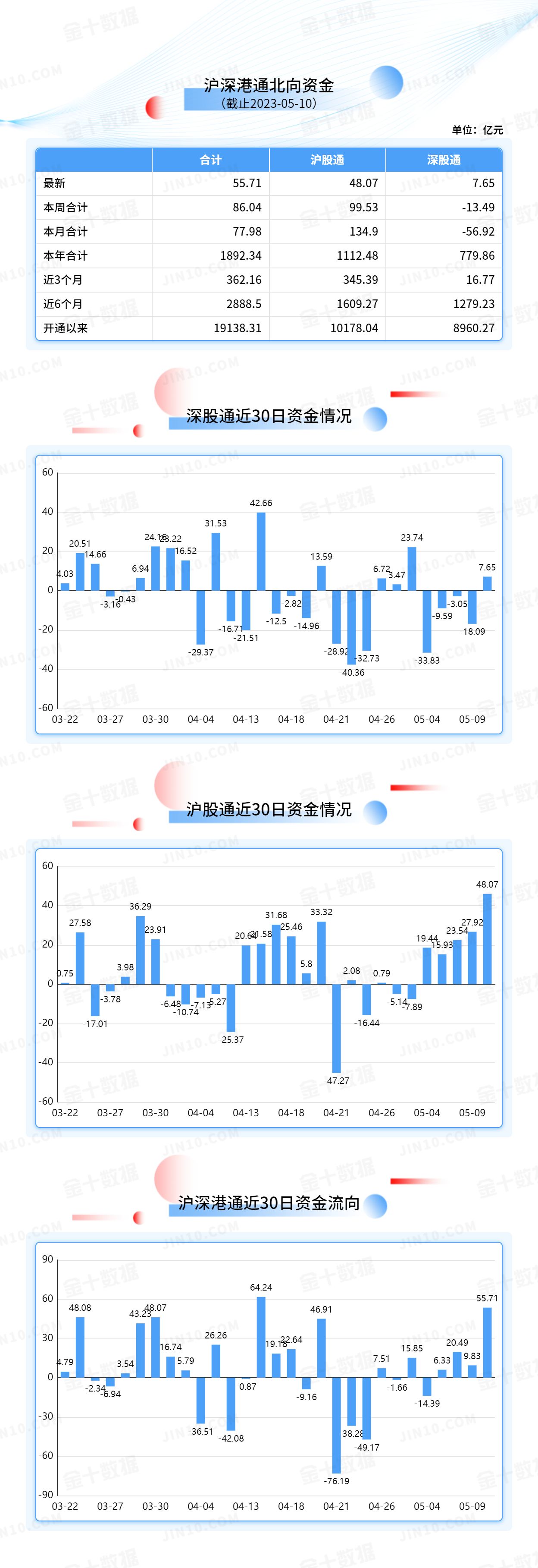 北向资金大单买入报告：中国平安获净买入6.07亿元