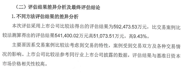 加价32亿,出价162轮!年内最大券商股权拍卖案“爆冷”落槌