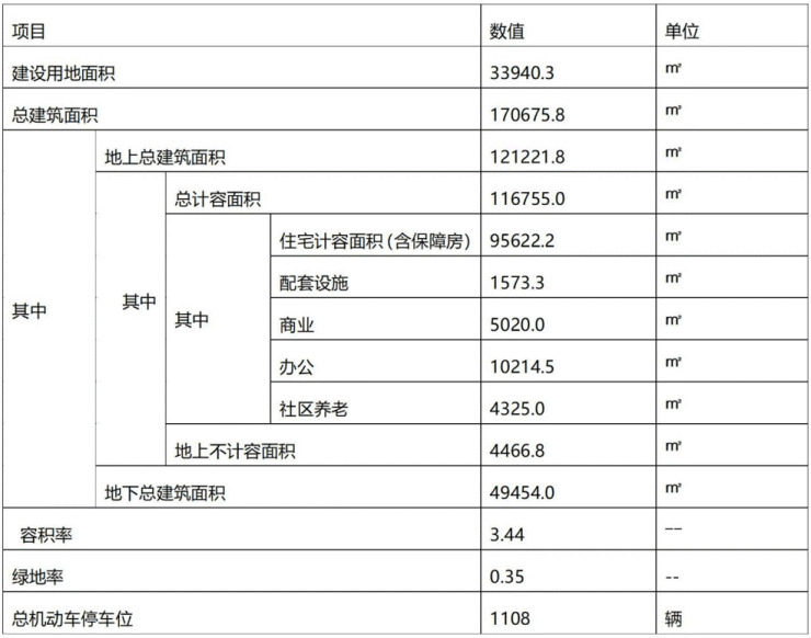 中海海上和集最新房价 - 杨浦中海海上和集最新动态 - 中海海上和集商圈配套