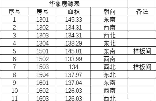 上海【华象大楼公寓】售楼处电话【华象大楼】售楼处地址【静安】24小时电话!