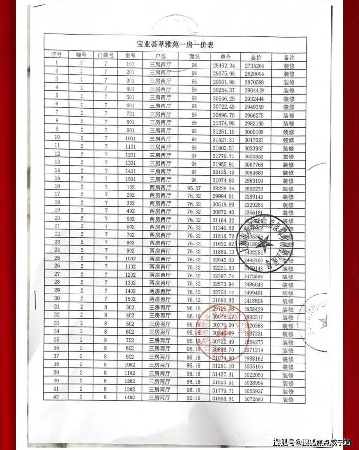 上海宝业青春里(首页网站丨价格、面积、户型丨售楼处)宝业青春里楼盘详情