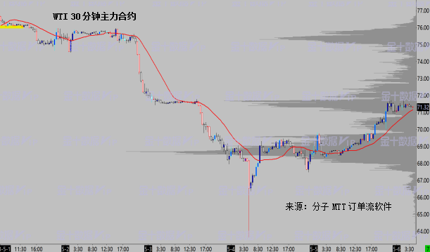 TM奥义前瞻：黄金这一短线阻力异常关键，油价有望向上修正