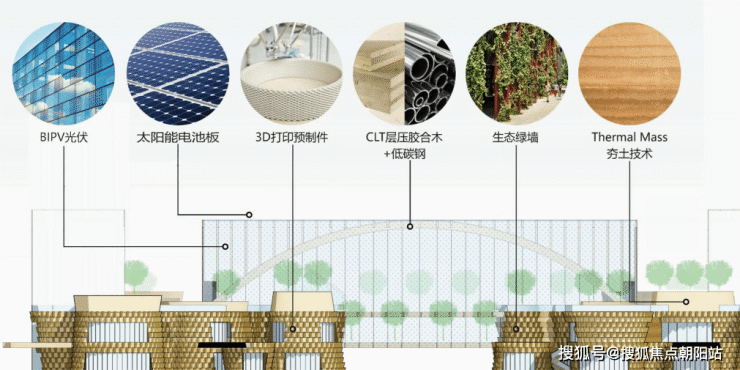 嘉定「中建万科未来城市」建面90-145㎡3-4房房地联动价5.04万-㎡丨未来城市