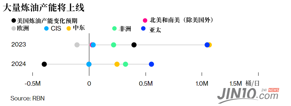 今夏这个全球油价的希望恐怕会破灭......