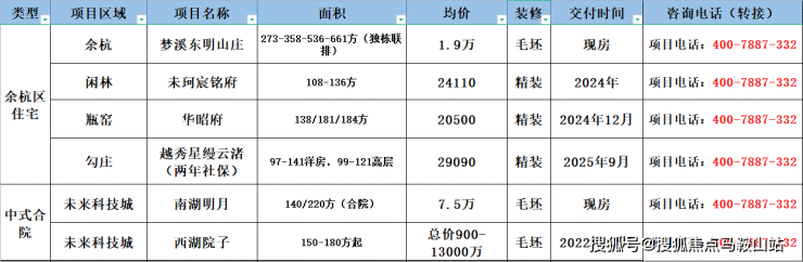 梦溪东明山庄 闲林未珂宸铭府 闲林未珂宸铭府 未科南湖明月 余杭一手新房