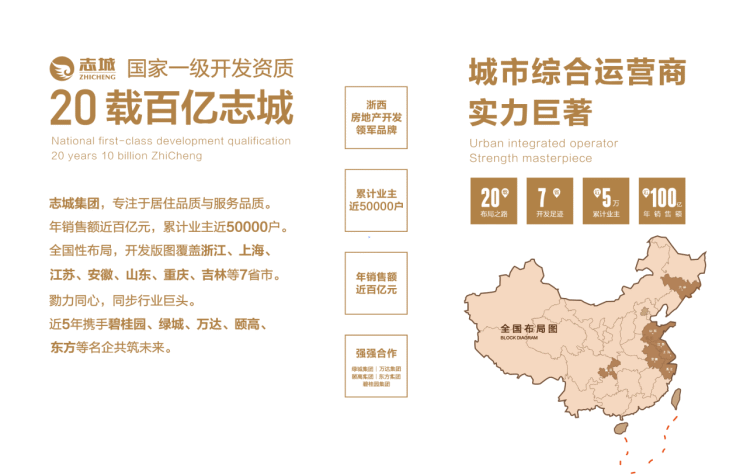 上海青浦志城上和里「志城上和里大平层」最新房价丨地址丨户型图丨交通丨配套